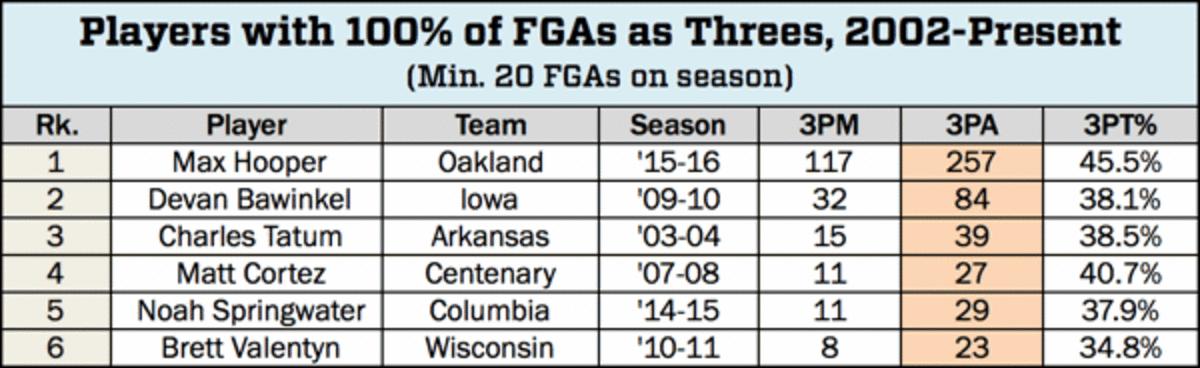 max-hooper-effys-chart.gif